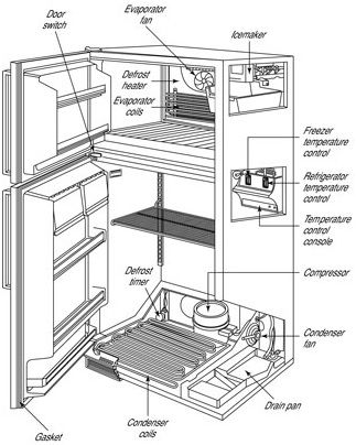 Refrigerator Diagram