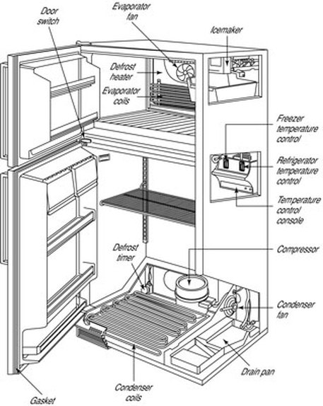 Refrigerator Water Line Diagram